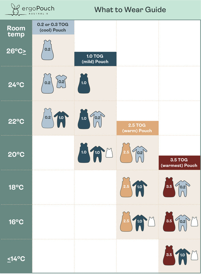 ergoPouch Sleeping Bag TOG 1.0 - Elephant Parade